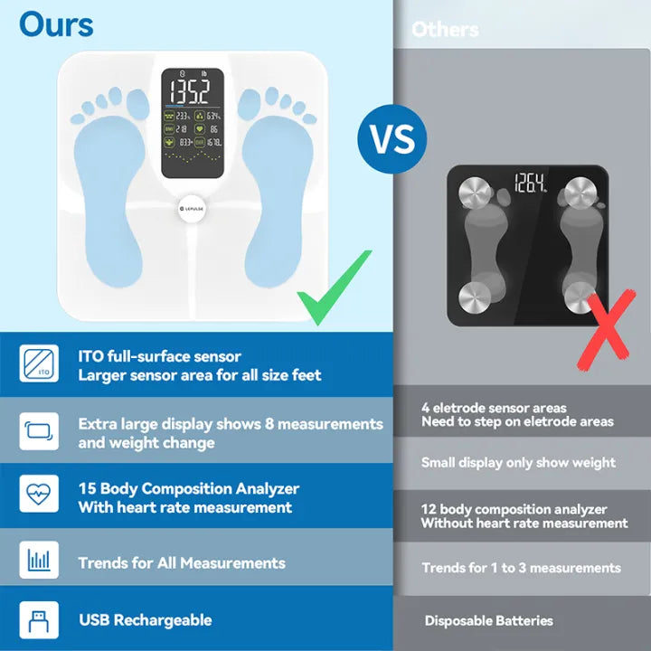 Lepu digital weight scale benefit rechargeable