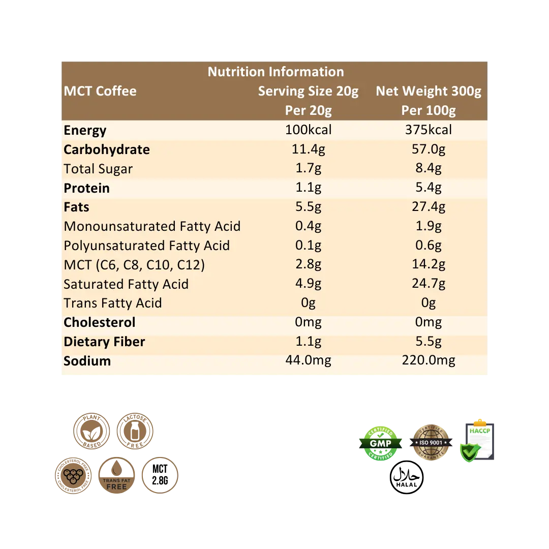 Ratusan MCT Coffee drink nutrition