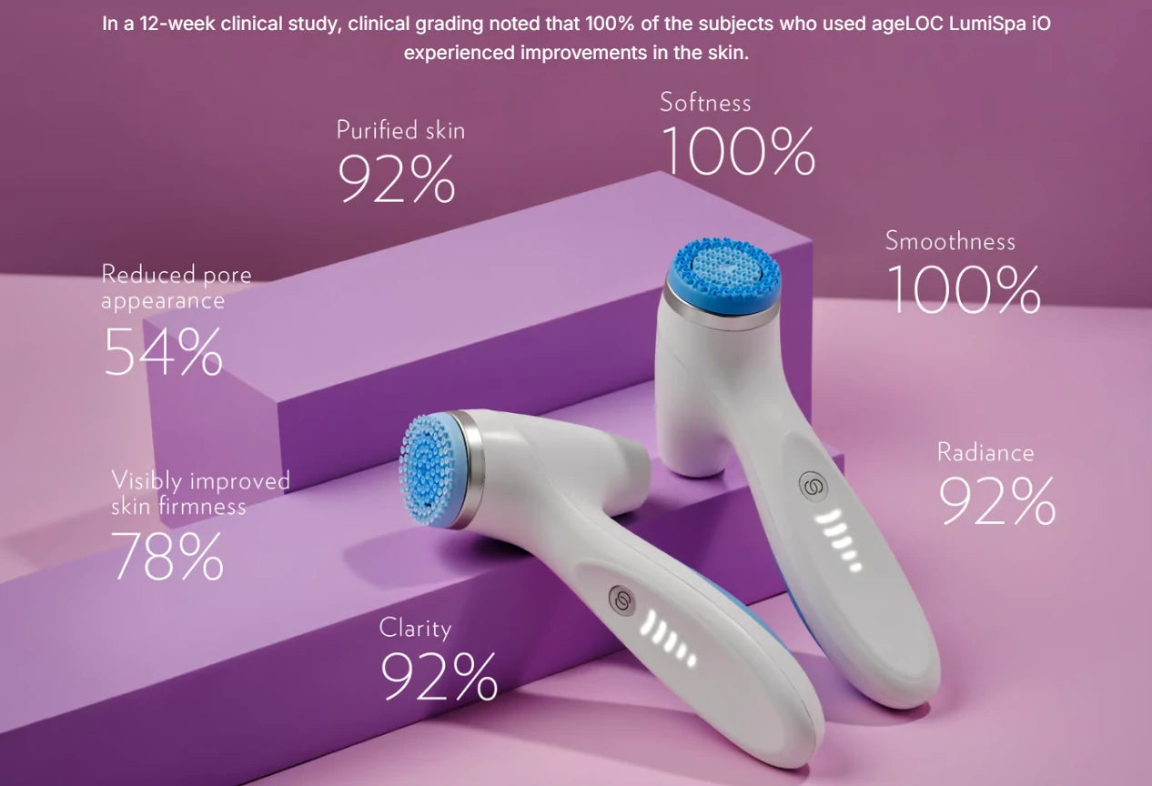 ageLOC LumiSpa iO cleansing device clinical study 