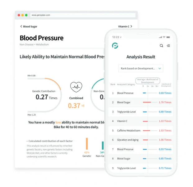 genoplan dna report genetic