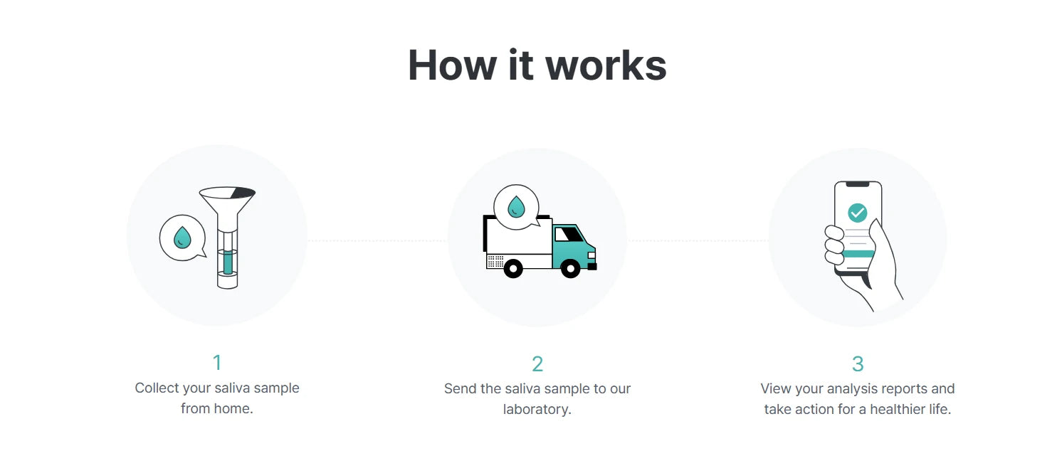 dna test kit genoplan genetic